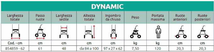 Misure deambulatore rollator Dynamic Mediland